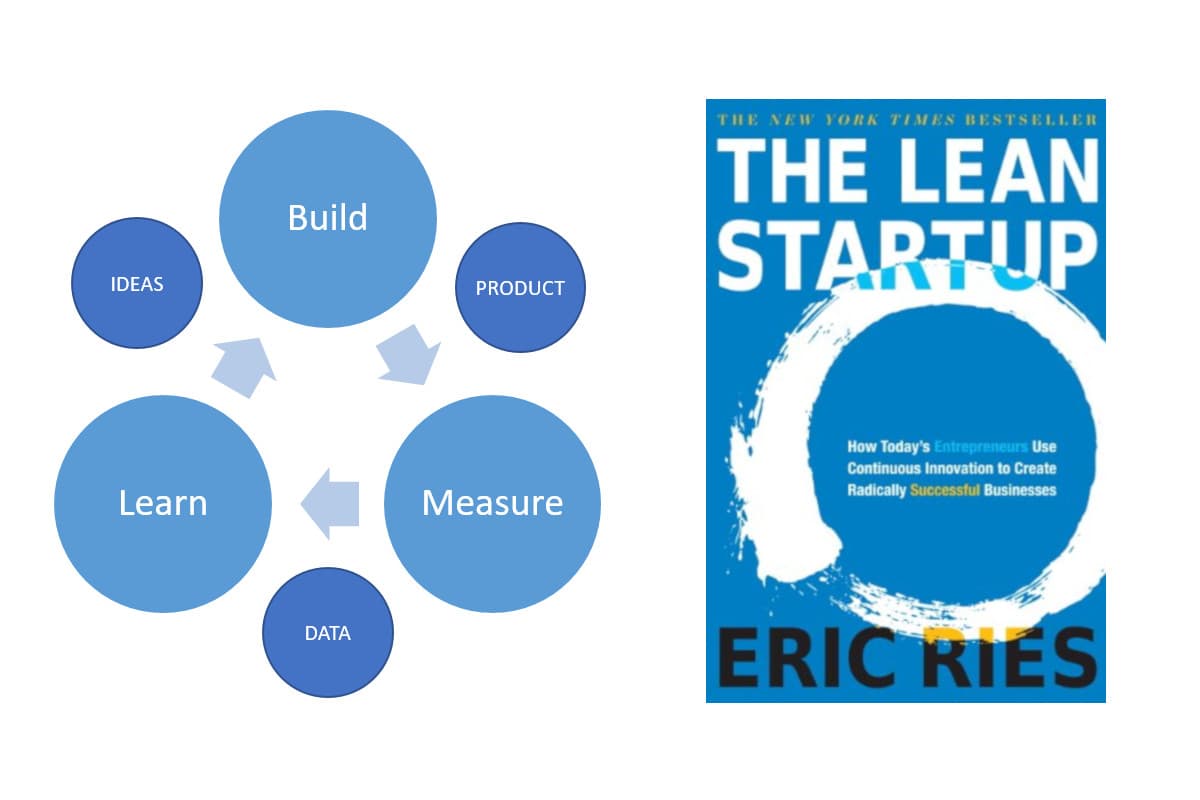 Build Measure Learn Cycle