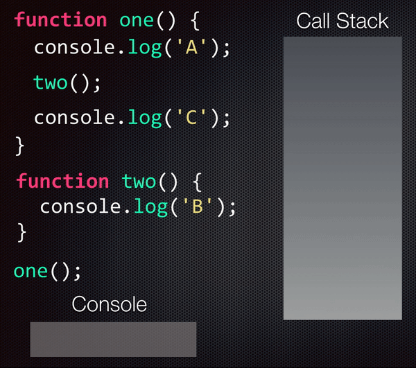 Call Stack Example